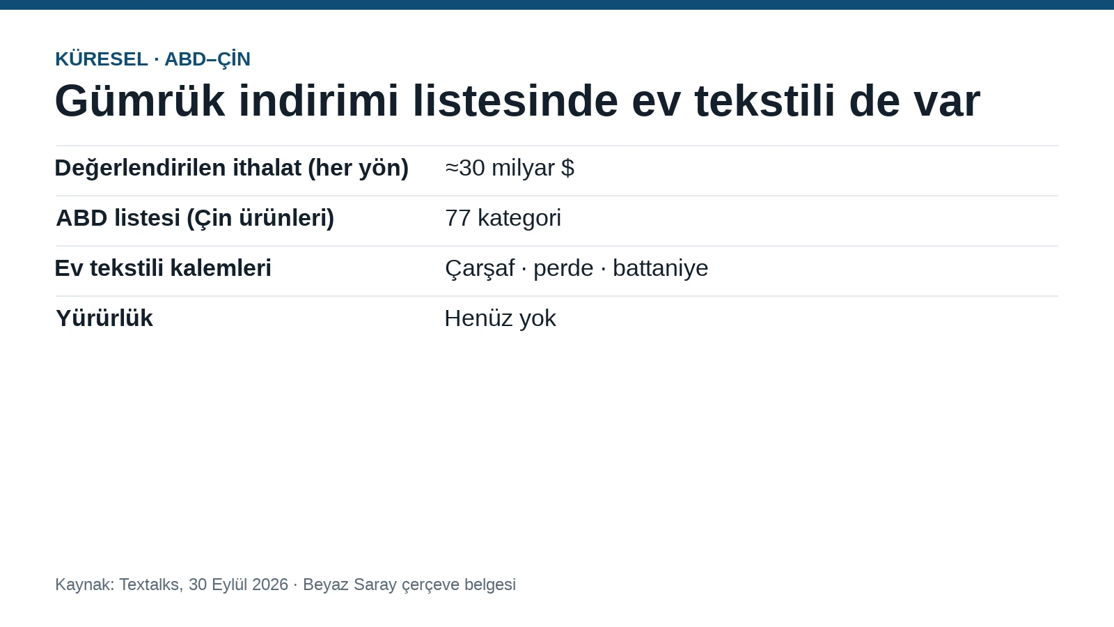 ABD'nin 77 kalemlik Çin listesinde çarşaf, perde ve battaniye var — özet tablo