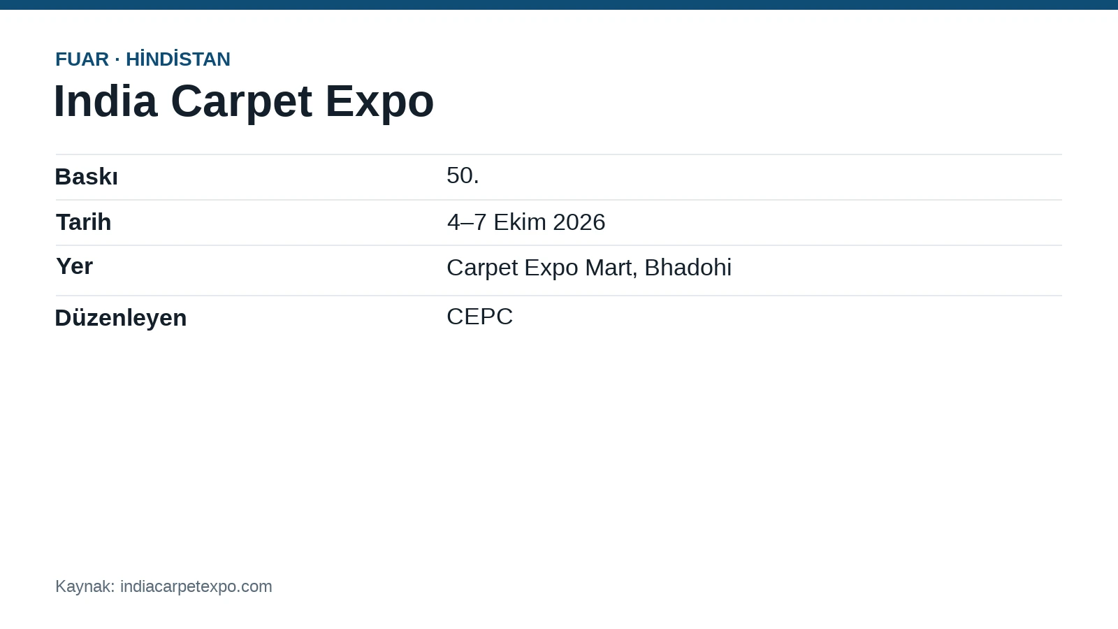 India Carpet Expo zum 50. Mal in Bhadohi: 4.–7. Oktober, 2 Ausgaben pro Jahr