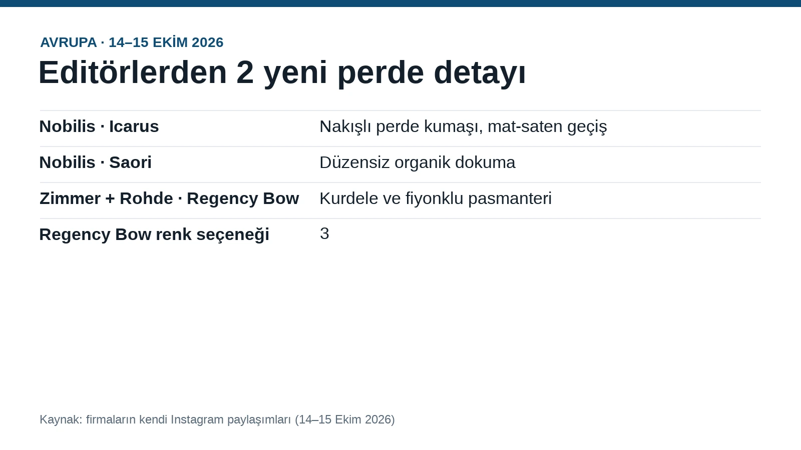 Perdeci için Nobilis ve Zimmer + Rohde'den 2 yeni perde detayı