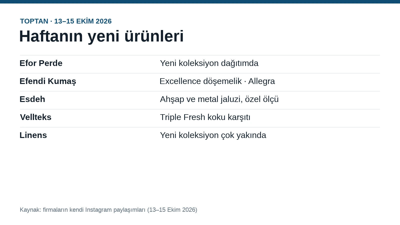 Perdeci ve toptancıya bu hafta 5 yeni ürün: Efor, Efendi, Esdeh